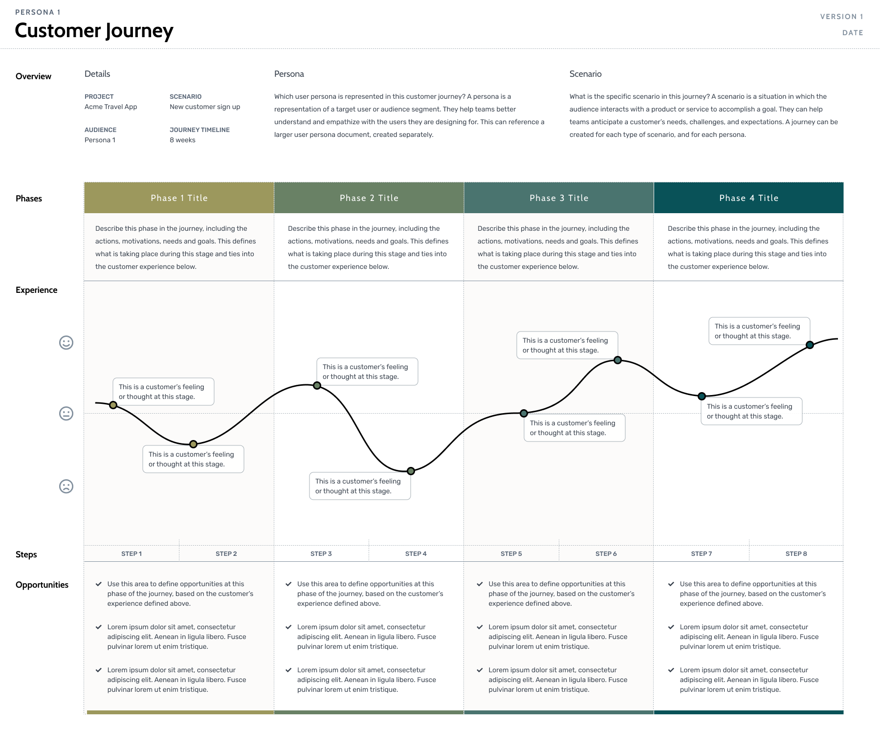 Journey Maps