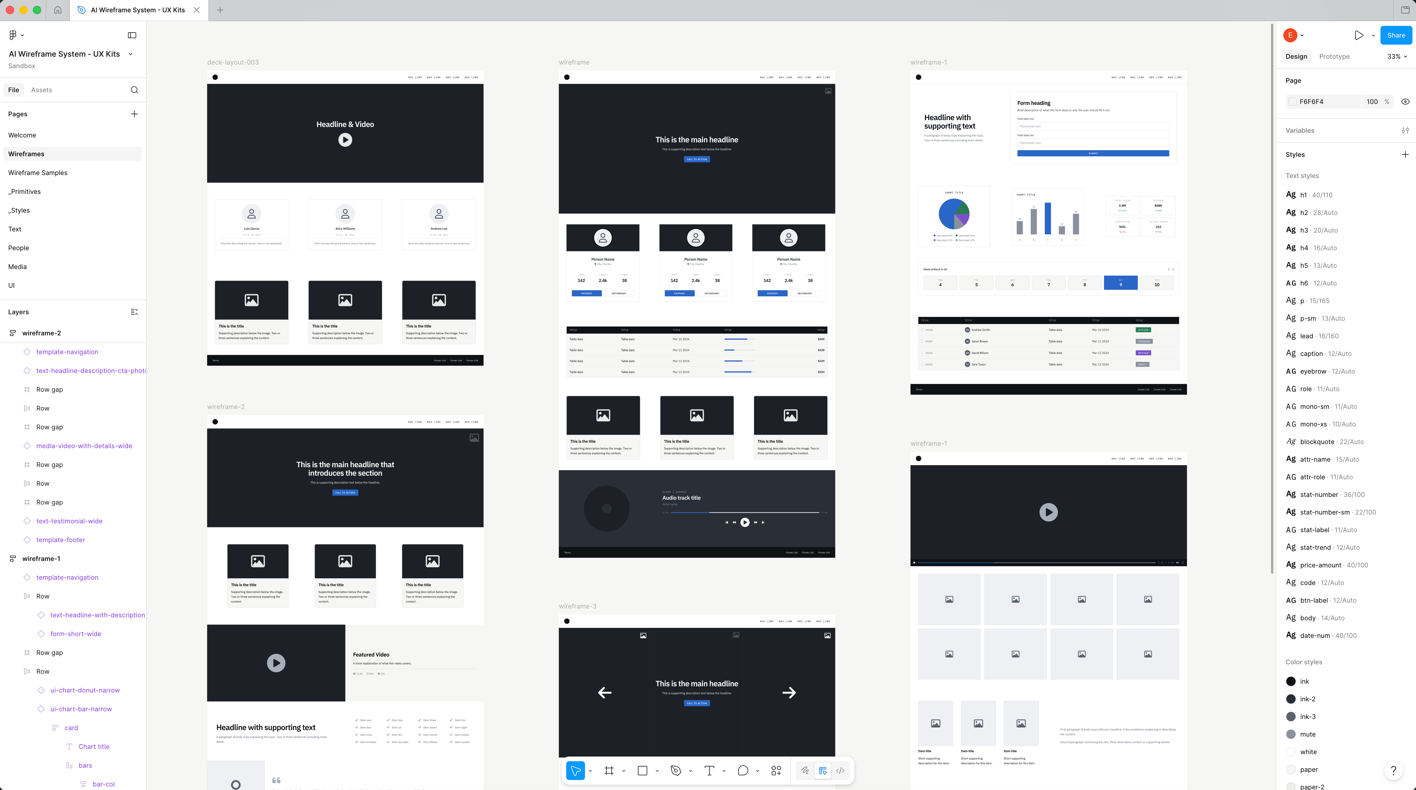 Figma Wireframe Kit