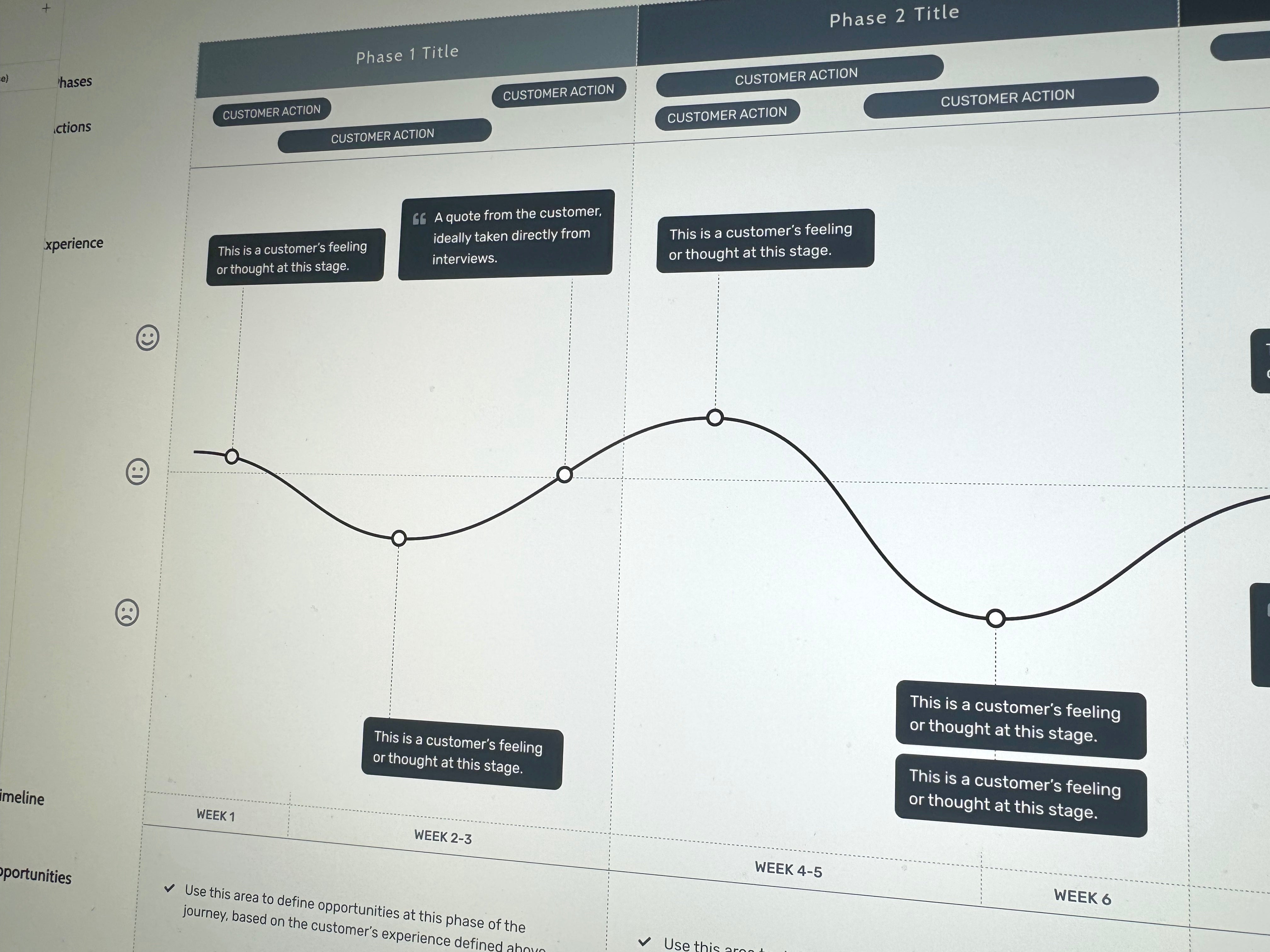 Journey Maps