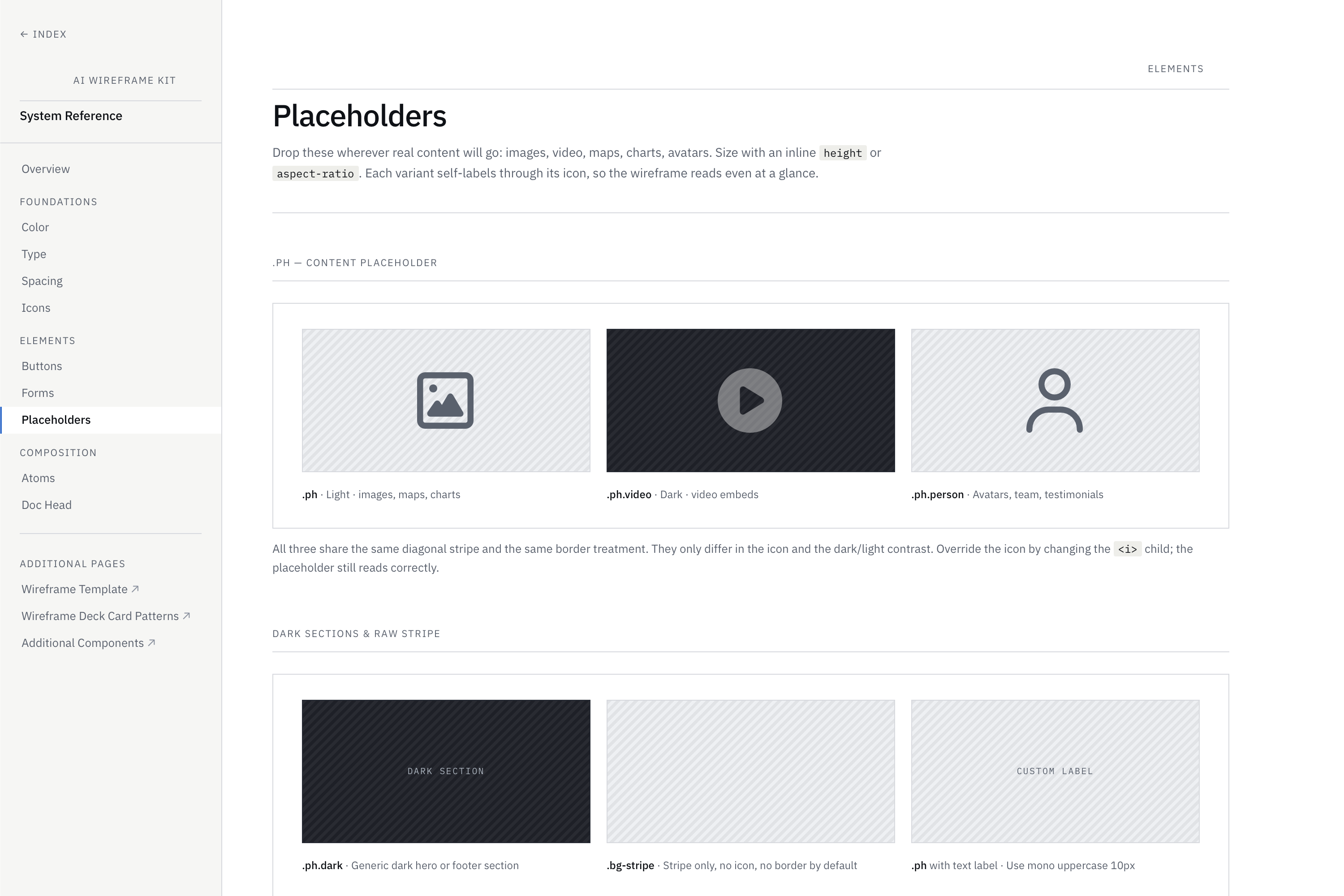 AI HTML Wireframes