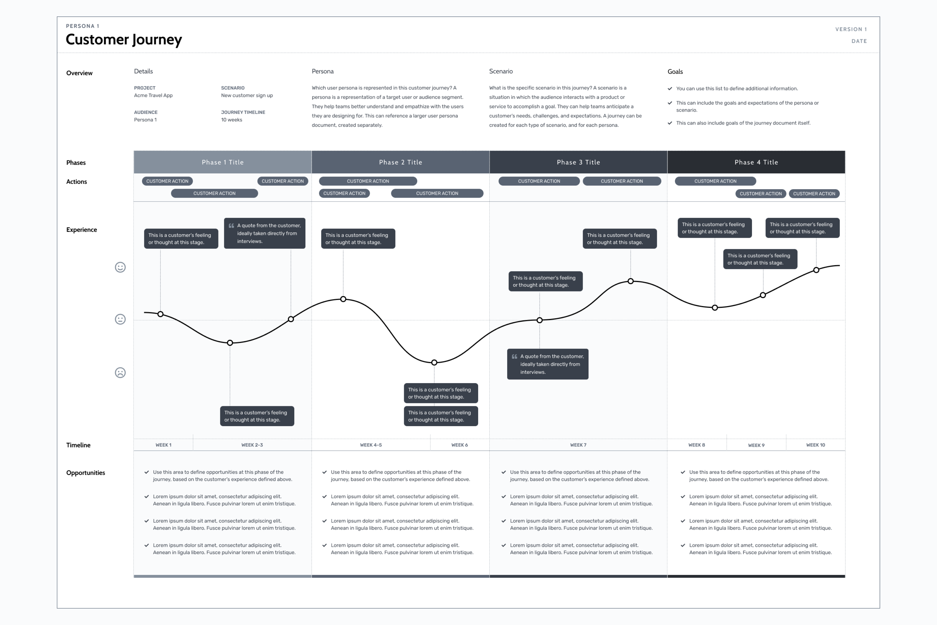 Journey Maps