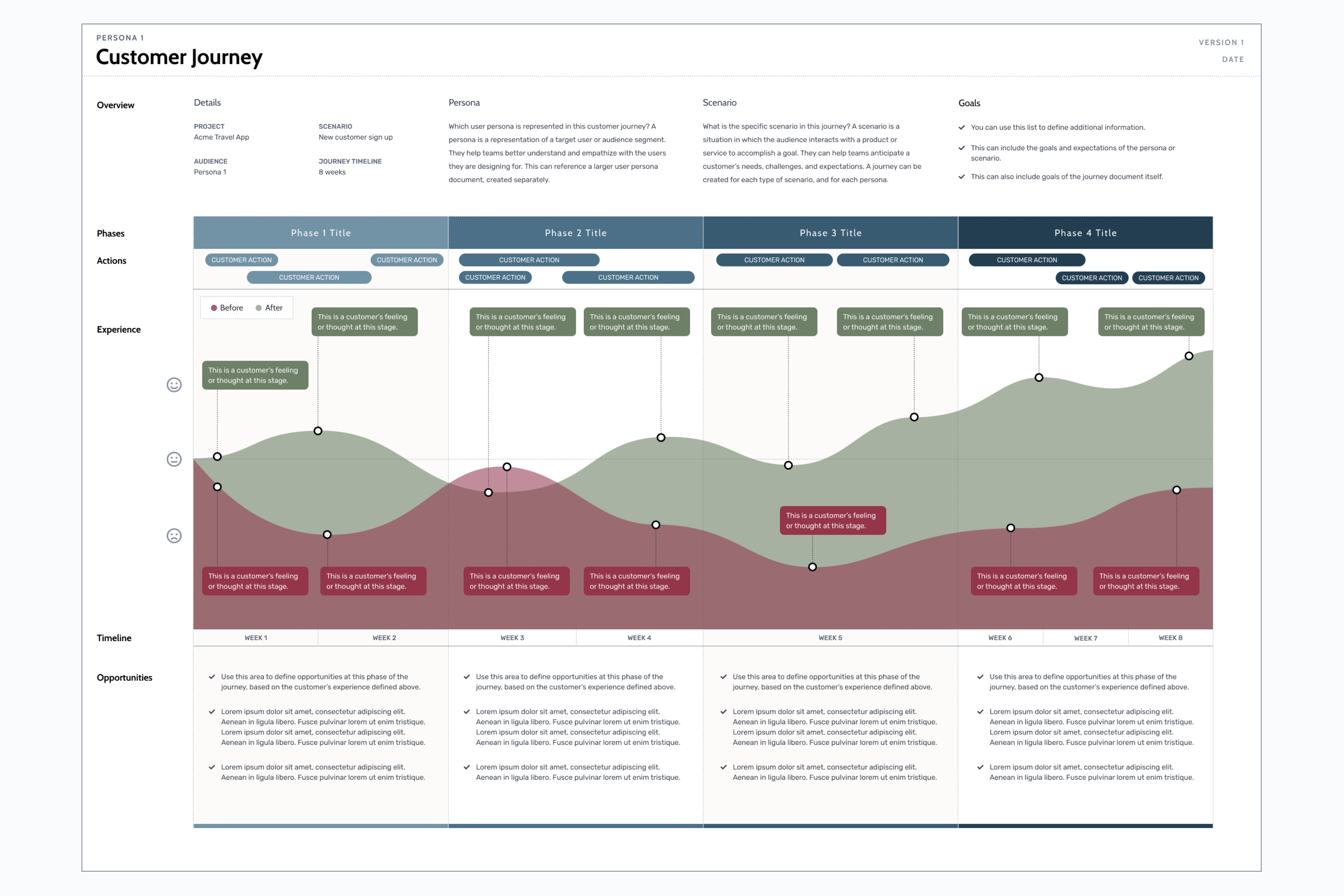 Journey Maps