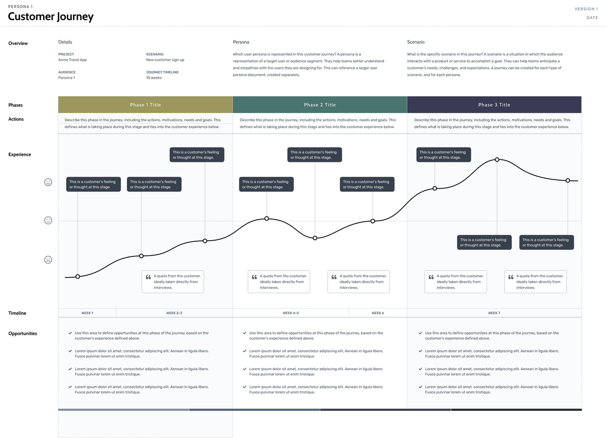Journey Maps