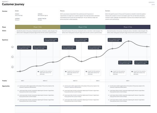 Journey Maps