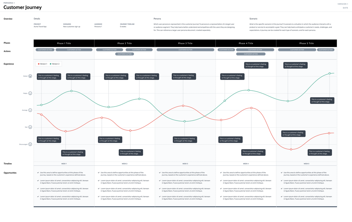 Journey Maps