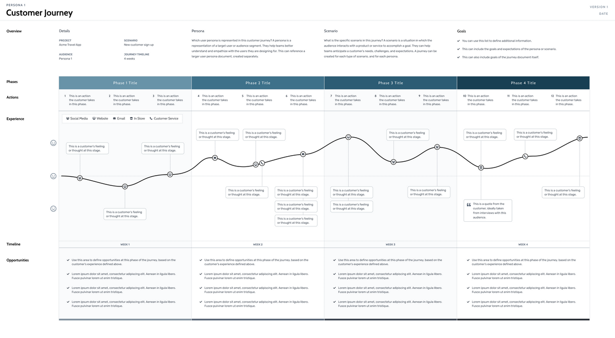 Journey Maps