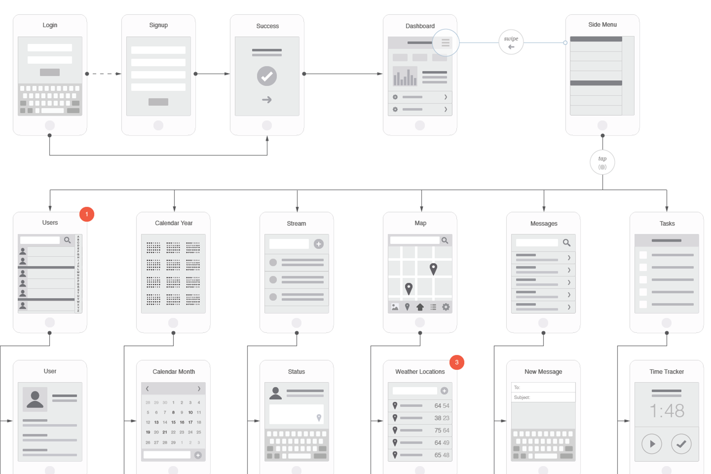 Mobile App Visual Flowchart