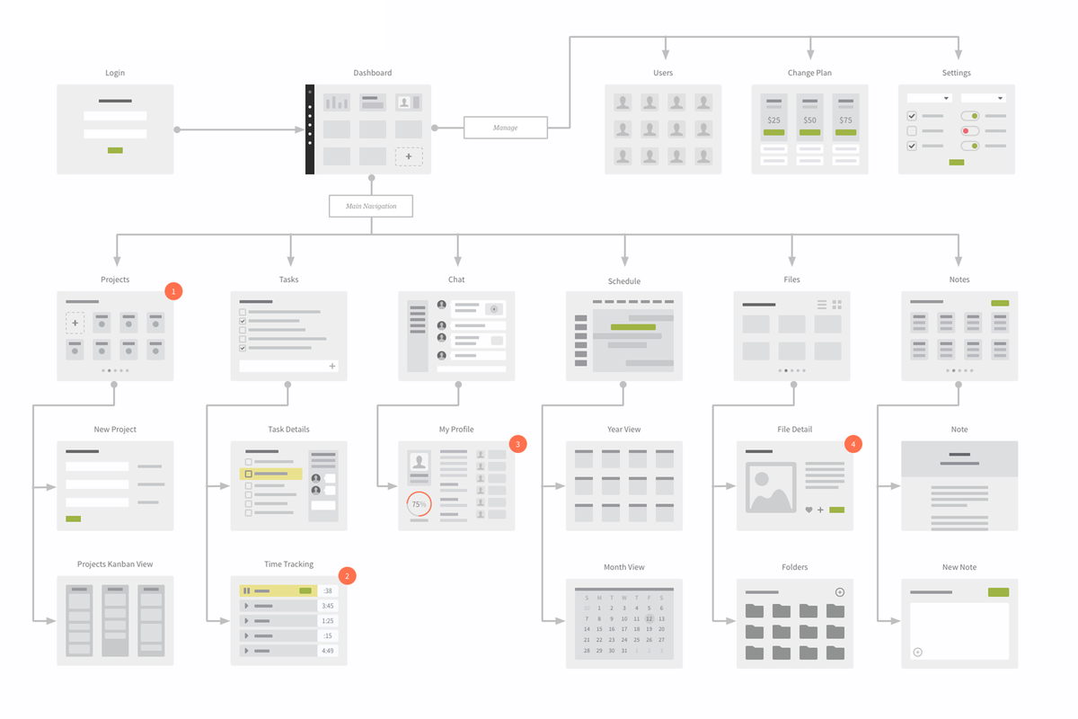 UI Wireflows for Illustrator, OmniGraffle or Sketch