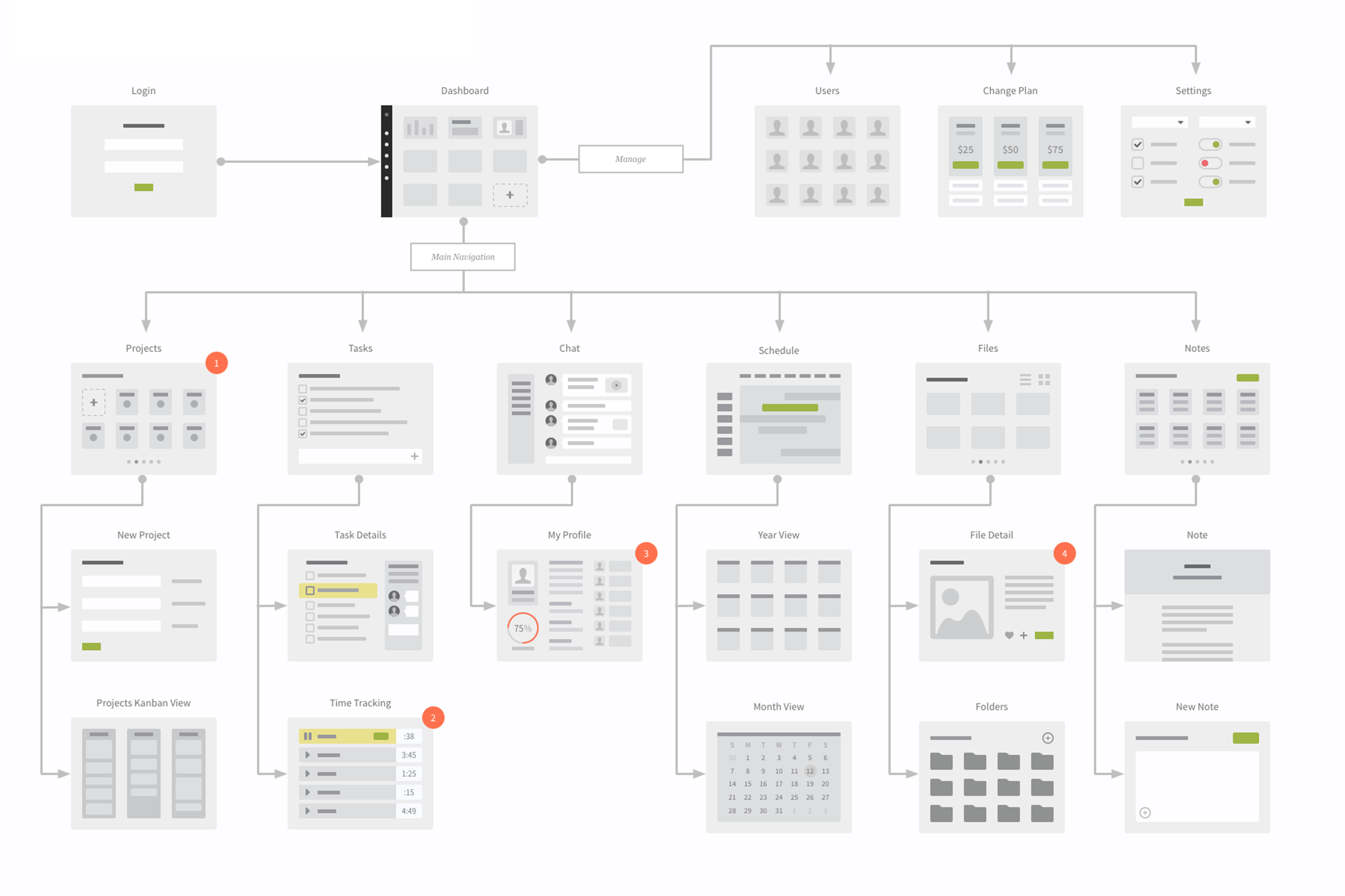 UI Wireflows